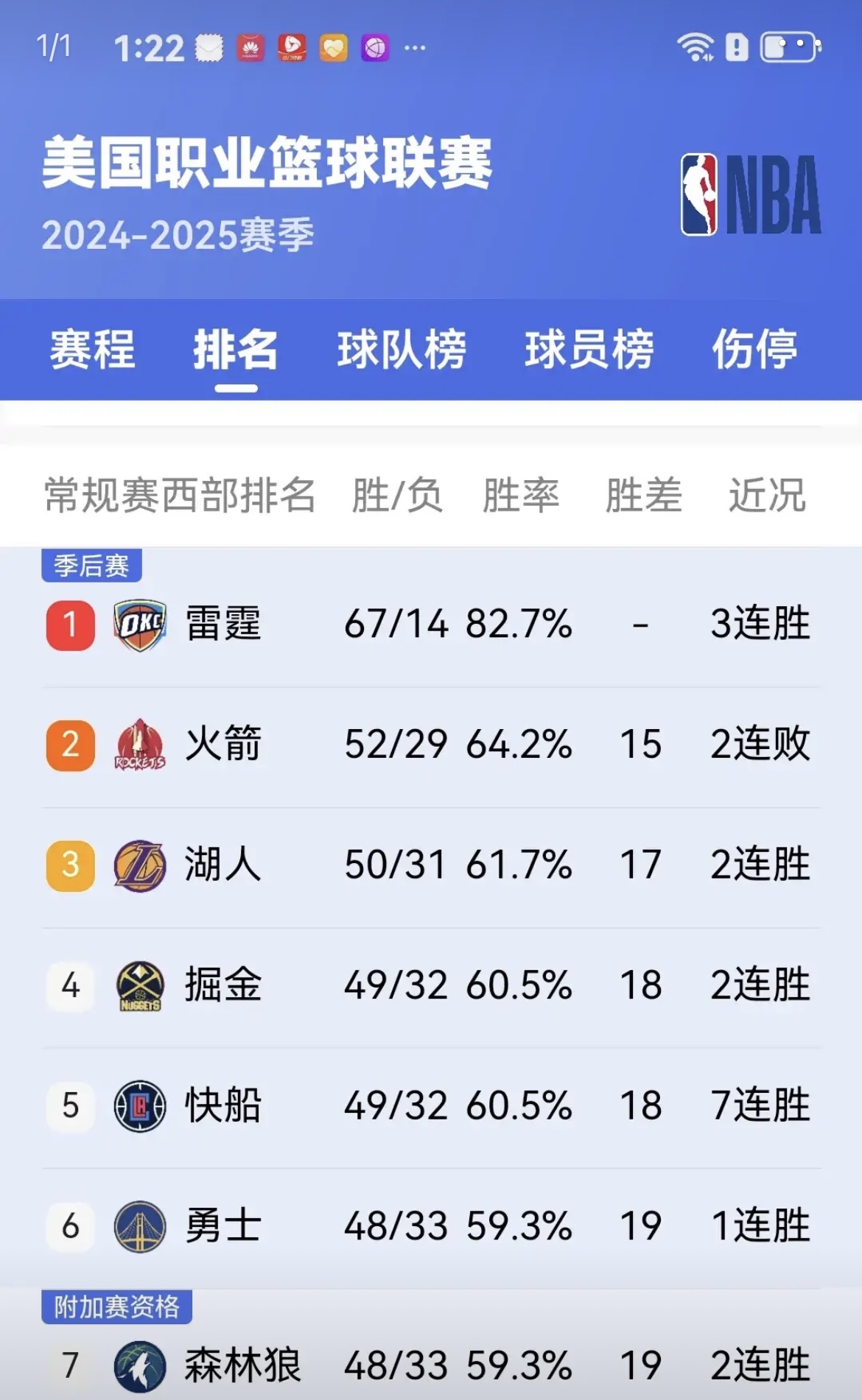 包含NBA常规赛转会期走向成谜,休斯敦火箭主帅复盘,悬念犹存,身体对抗强度拉满的词条 包含NBA常规赛转会期走向成谜,休斯敦火箭主帅复盘,悬念犹存,身体对抗强度拉满的词条