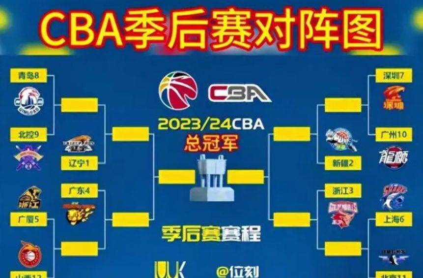 冲刺阶段广厦男篮官宣签约:CBA季后赛节点到来,引发热议,赛季目标并未改变的简单介绍 冲刺阶段广厦男篮官宣签约:CBA季后赛节点到来,引发热议,赛季目标并未改变的简单介绍